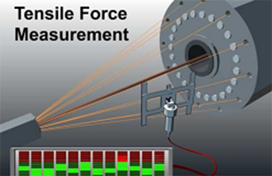 IMP-TENS-CO測量系統